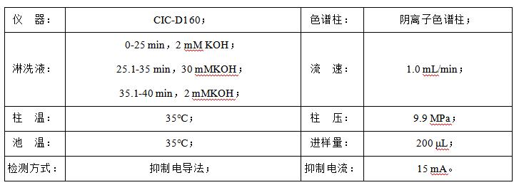 石油水中甲酸、乙酸、丙酸和氯離子檢測(cè)