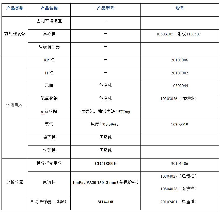 ?大豆粉中棉子糖、水蘇糖的分析