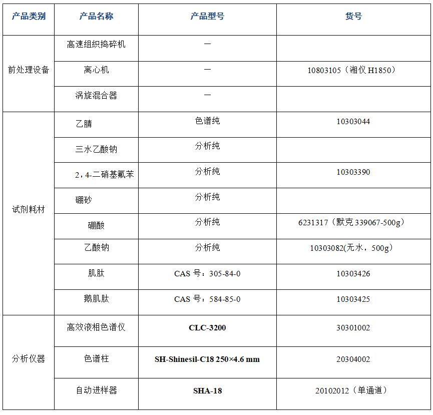 ?金槍魚(yú)肽粉中肌肽、鵝肌肽的分析